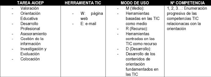 Revista Comunicar índice De Publicaciones - 