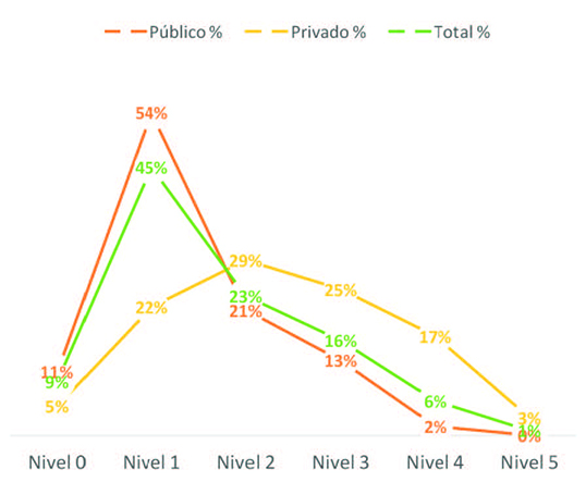 ONE: 41% de los dominicanos mayor de 12 años utiliza internet para leer  ebook